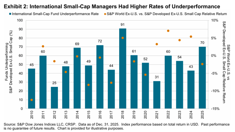 international small cap managers