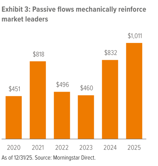 passive flows