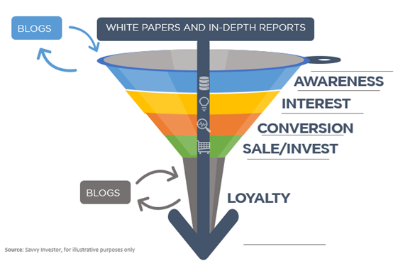 sales funnel