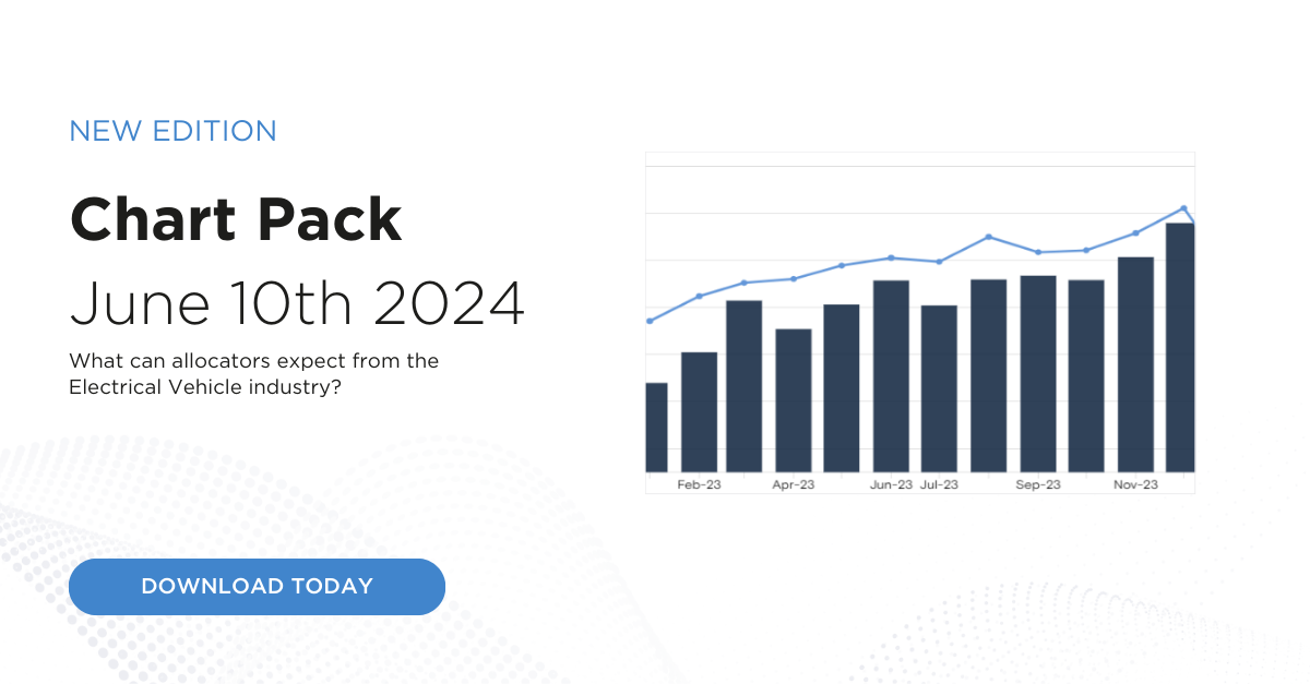 Savvy Weekly Chart Pack May