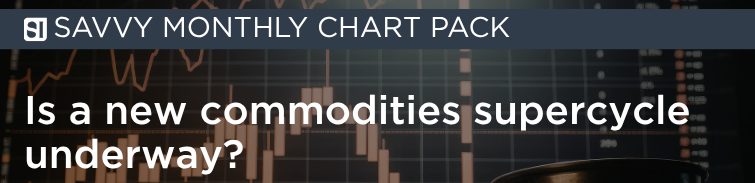 Monthly chart pack: Geopolitics and commodity markets