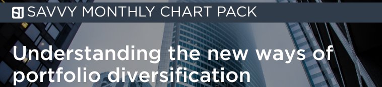 Monthly chart pack: Takes on portfolio diversification